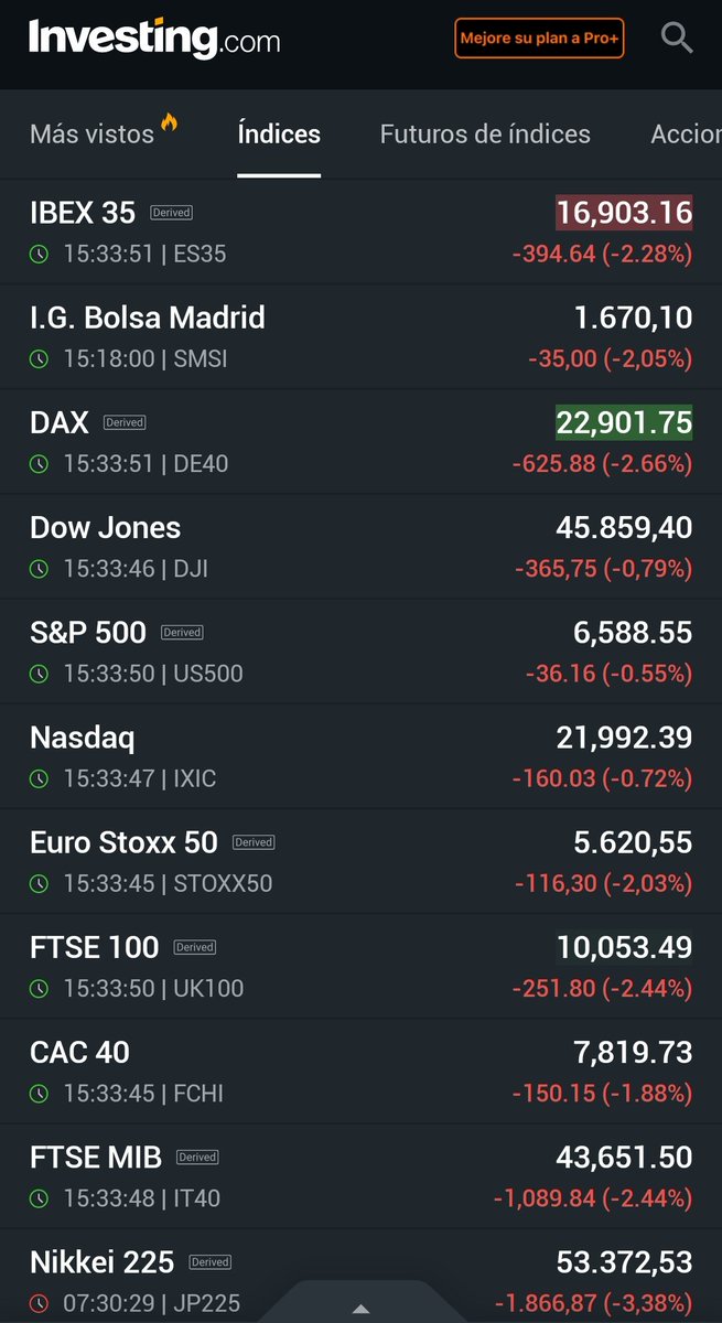 Divideando tweet media