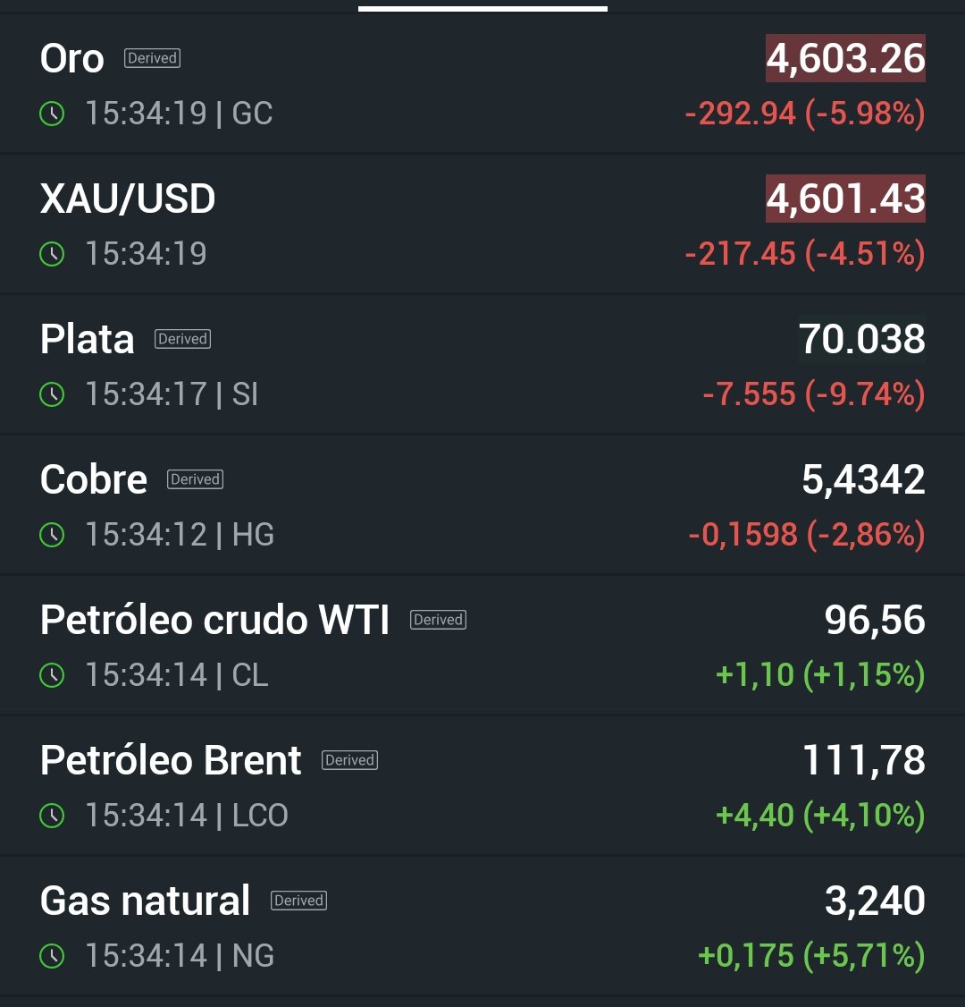 Divideando tweet media