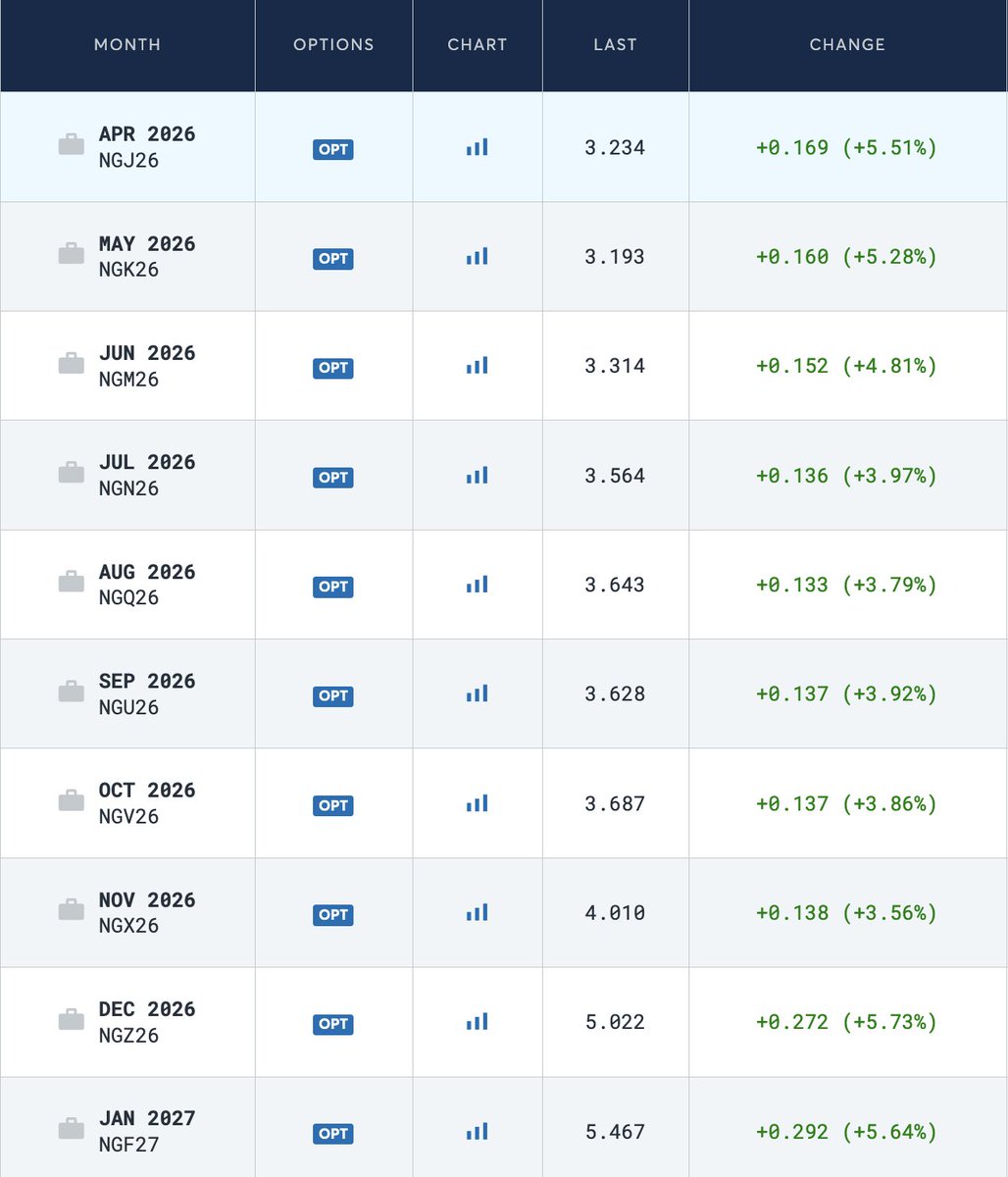 Valor Analytics tweet media