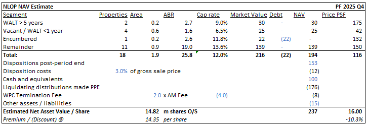 Real Assets Value tweet media