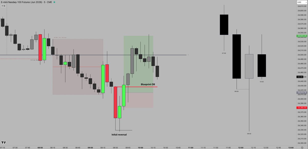 DayTradingRauf (DTR) tweet media