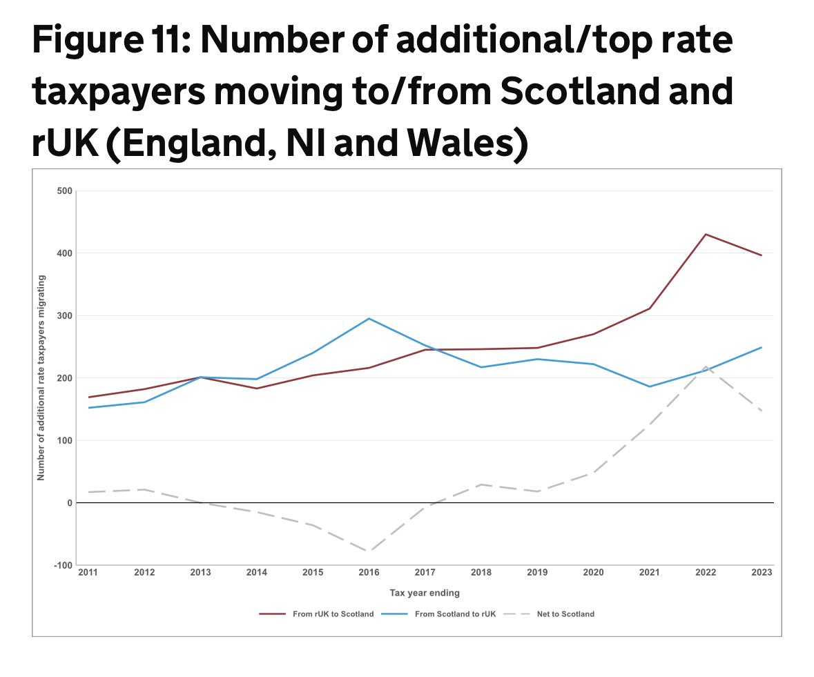 Laurie Macfarlane tweet media