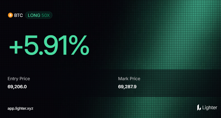 Trade $BTC on <a href="/lighter_xyz/">Lighter</a>!
 app.lighter.xyz