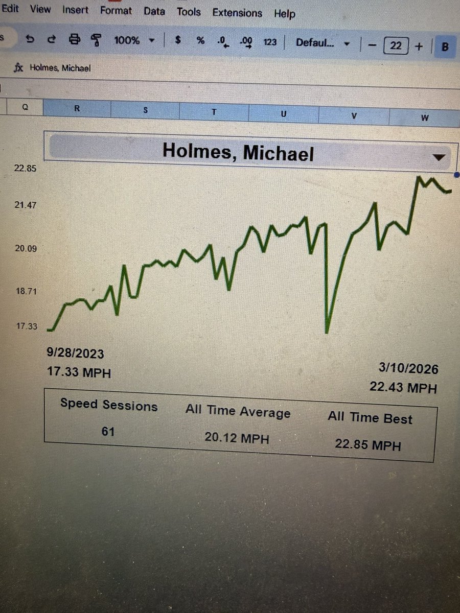 Penn S&C tweet media