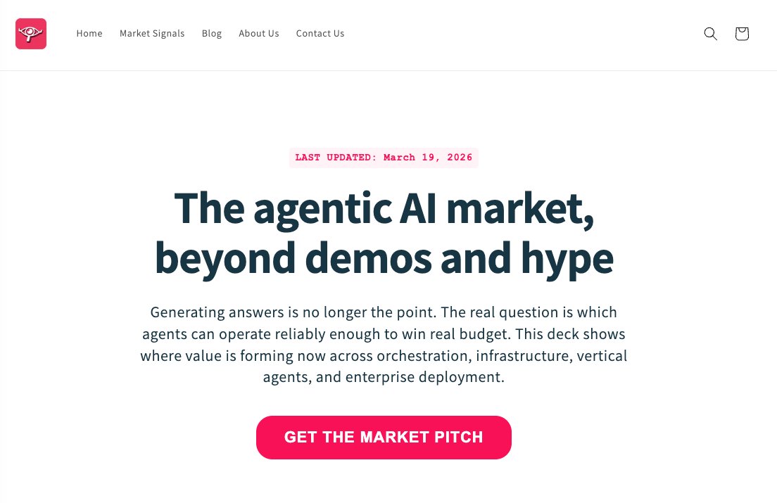 Pierre | fresh market signals tweet media