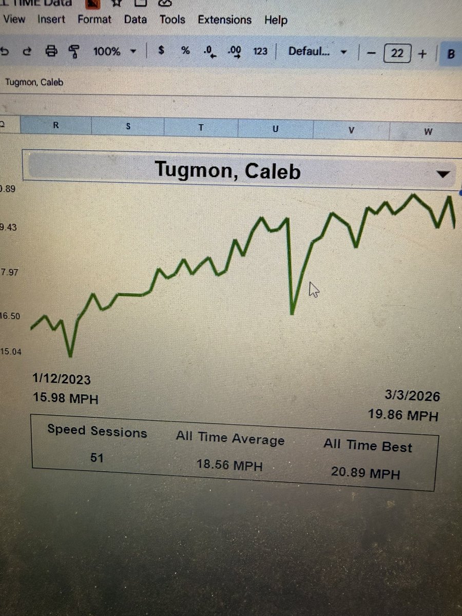 Penn S&C tweet media