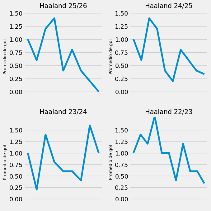 Isidro Perasso tweet media