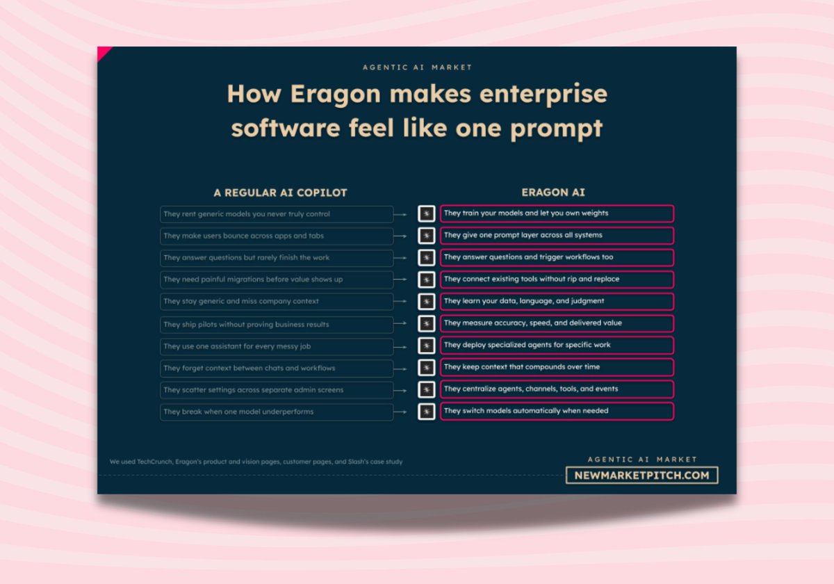 Pierre | fresh market signals tweet media