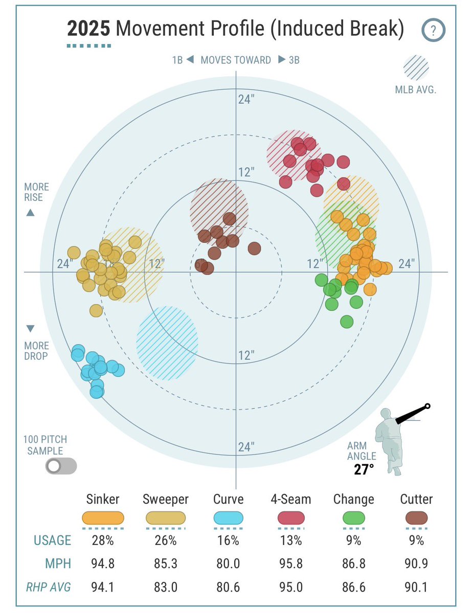 Brandon Dim tweet media
