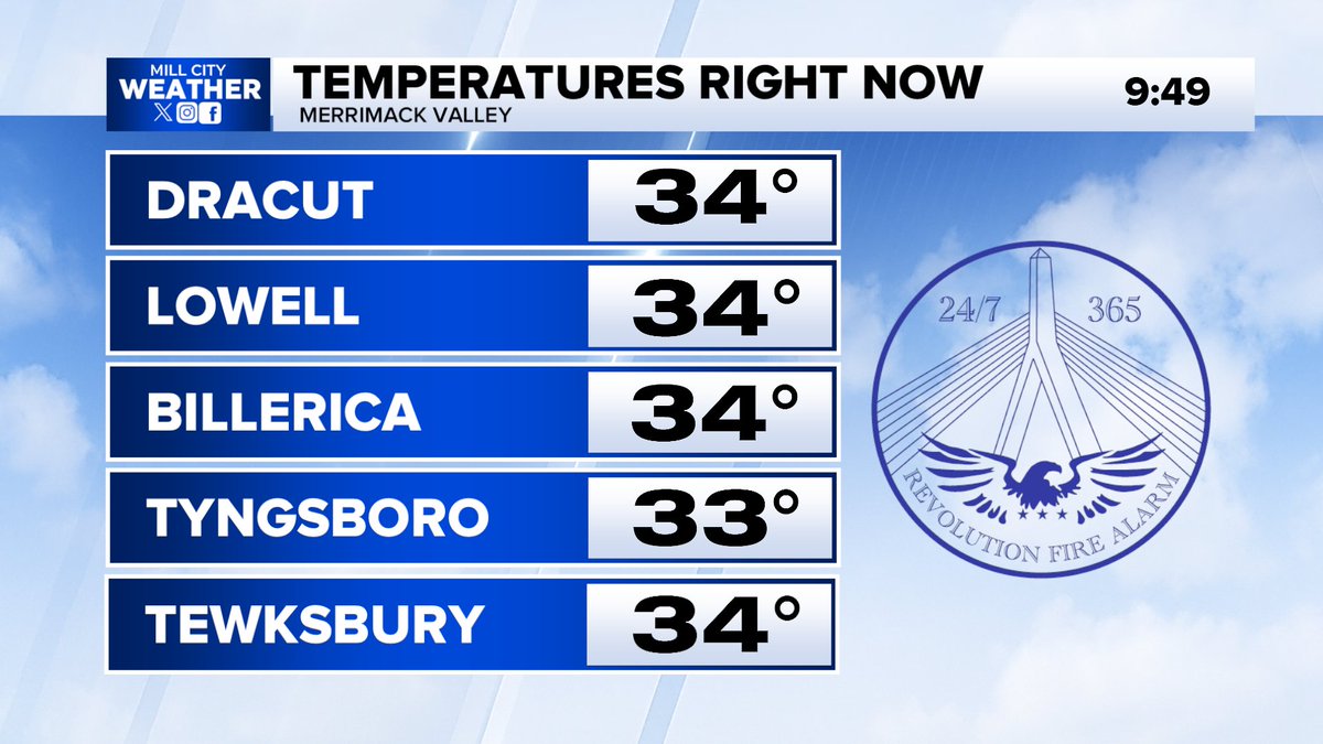 Mill City Weather tweet media
