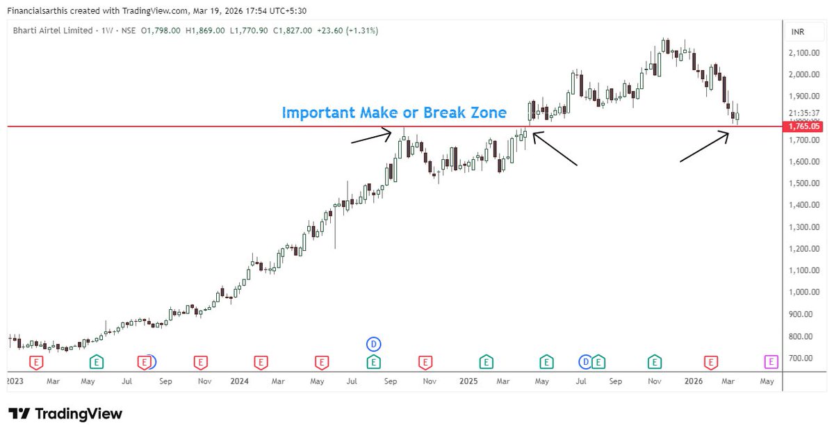 𝐅𝐈𝐍𝐀𝐍𝐂𝐈𝐀𝐋 𝐒𝐀𝐑𝐓𝐇𝐈𝐒 tweet media