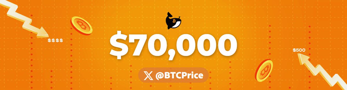 Bitcoin Price tweet media