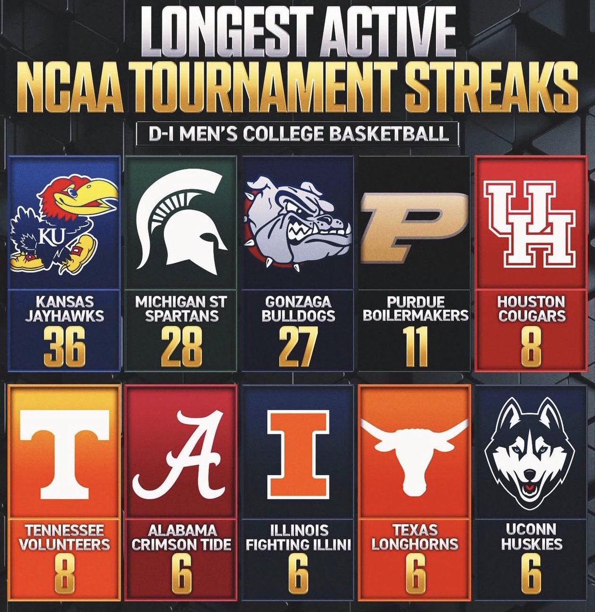 jayhawk lasso tweet media