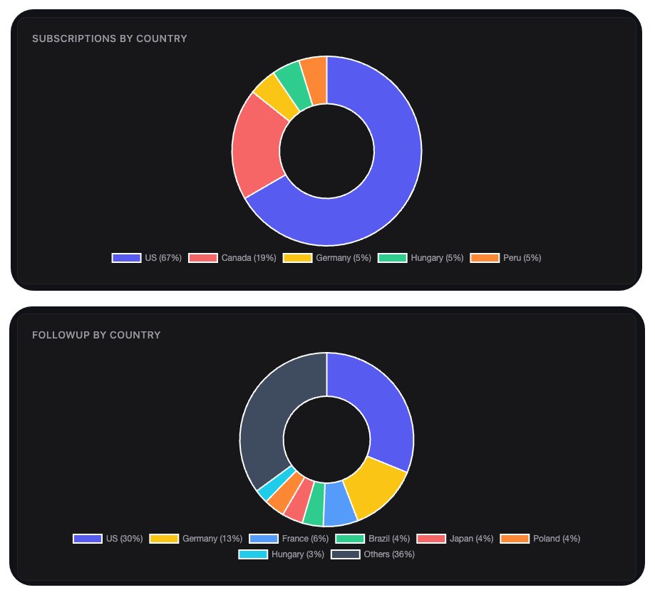 Pavel Larionov tweet media