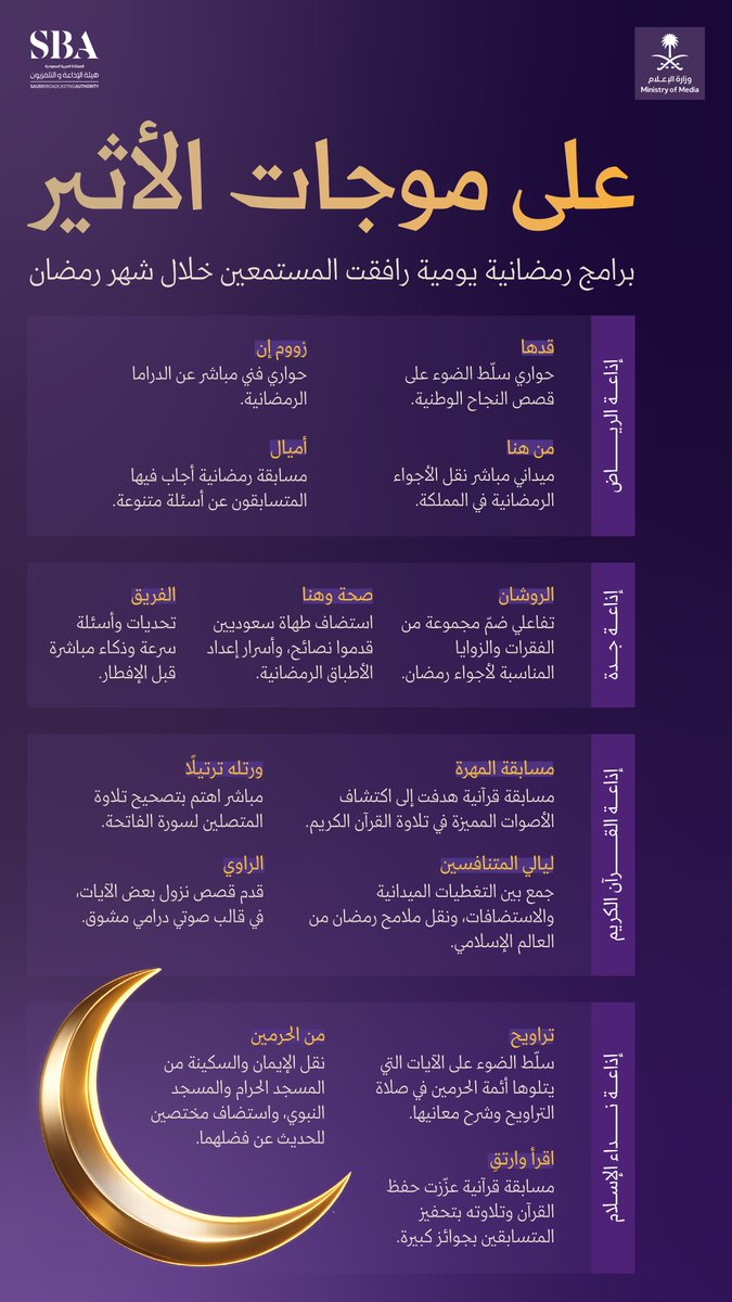 media_ksa's tweet photo. على موجات الأثير؛ برامج رمضانية يومية رافقت المستمعين خلال شهر رمضان. https://t.co/OJLqIrUS5n
