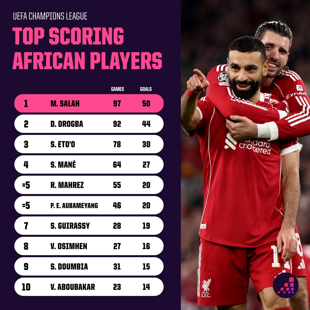 Opta Analyst tweet media