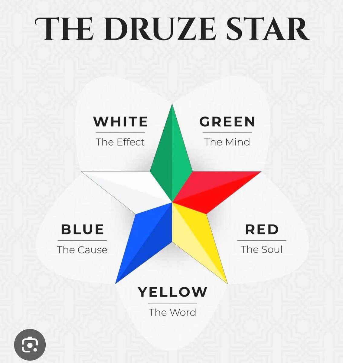 Christine🙌🏻🩵💫The Soul Knows🇺🇸 tweet media