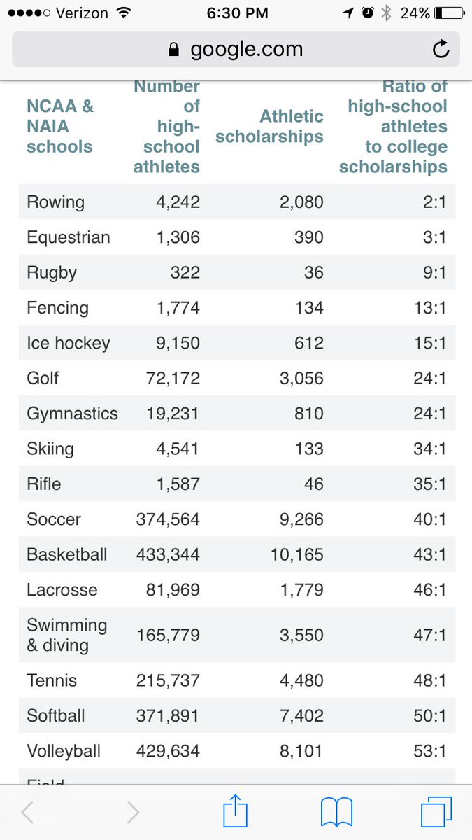 sho-time tweet media