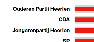 Nu nog een Midlifepartij Heerlen
app.nos.nl/nieuws/gr2026/…