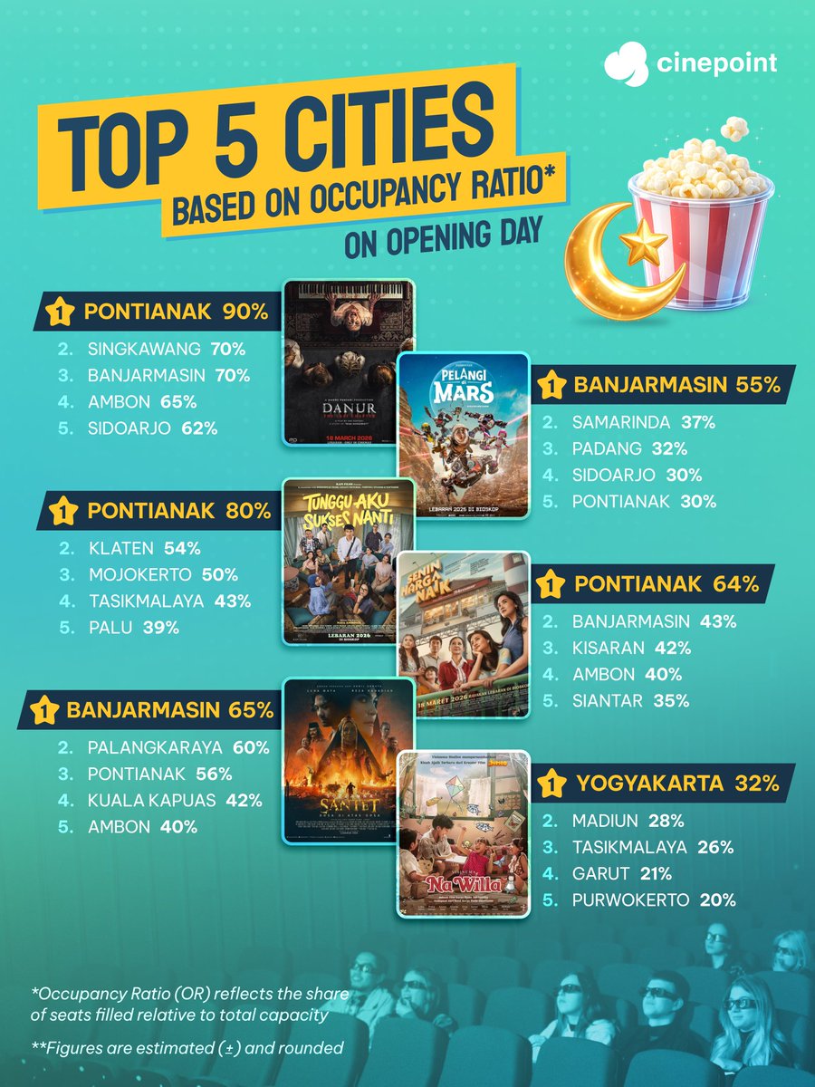Bicara Box Office tweet media
