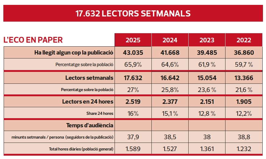 L’Eco de Sitges tweet media