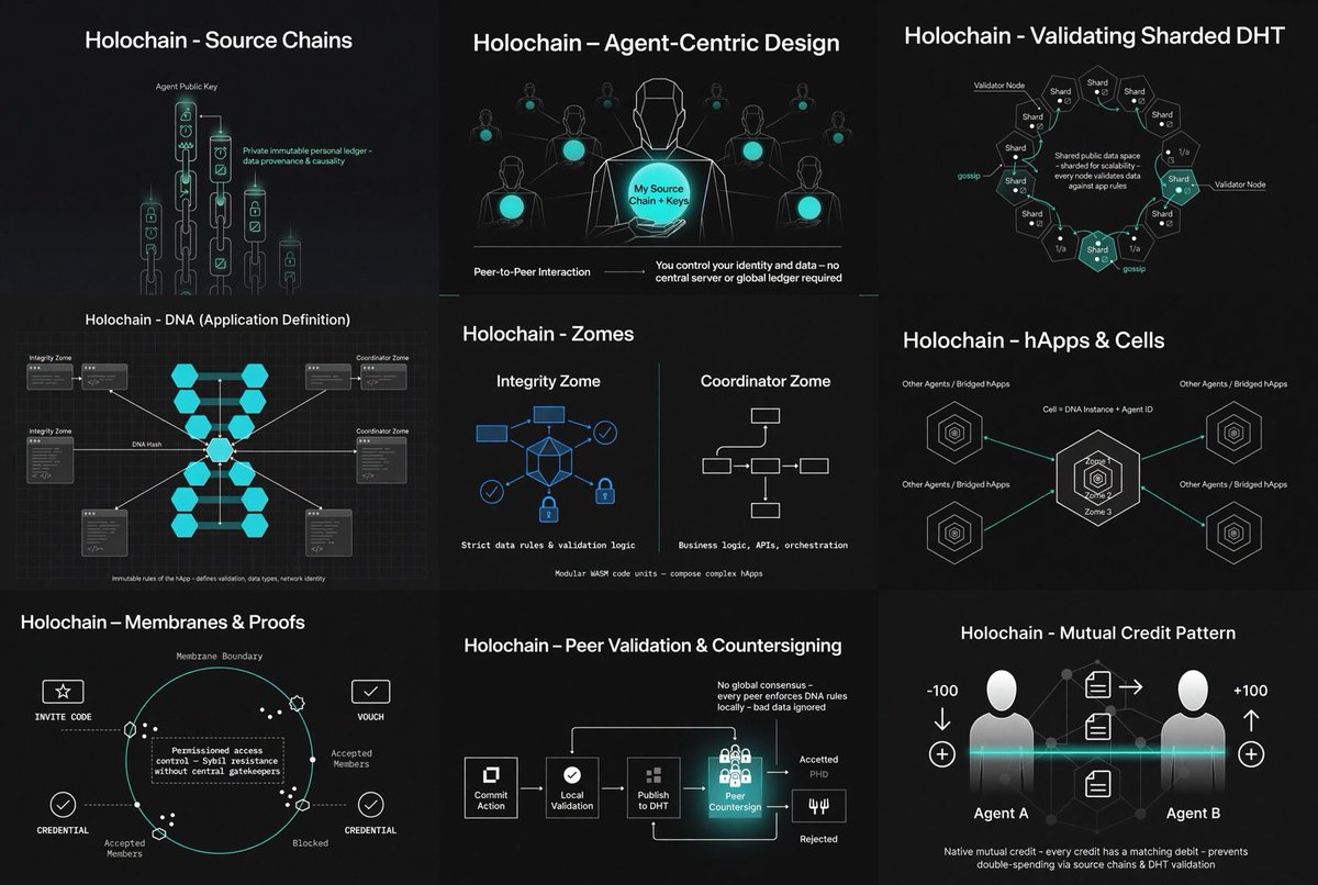 DigitalEdward.hc tweet media