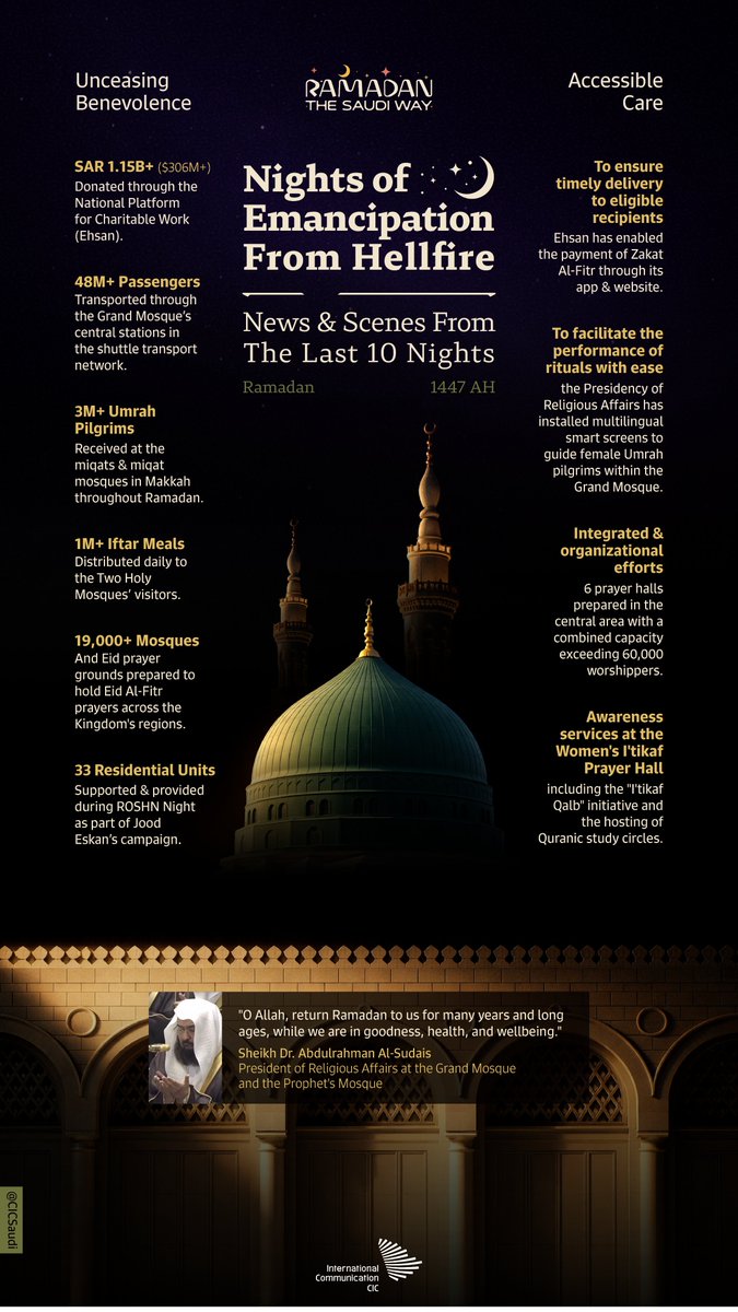 CIC Saudi Arabia tweet media