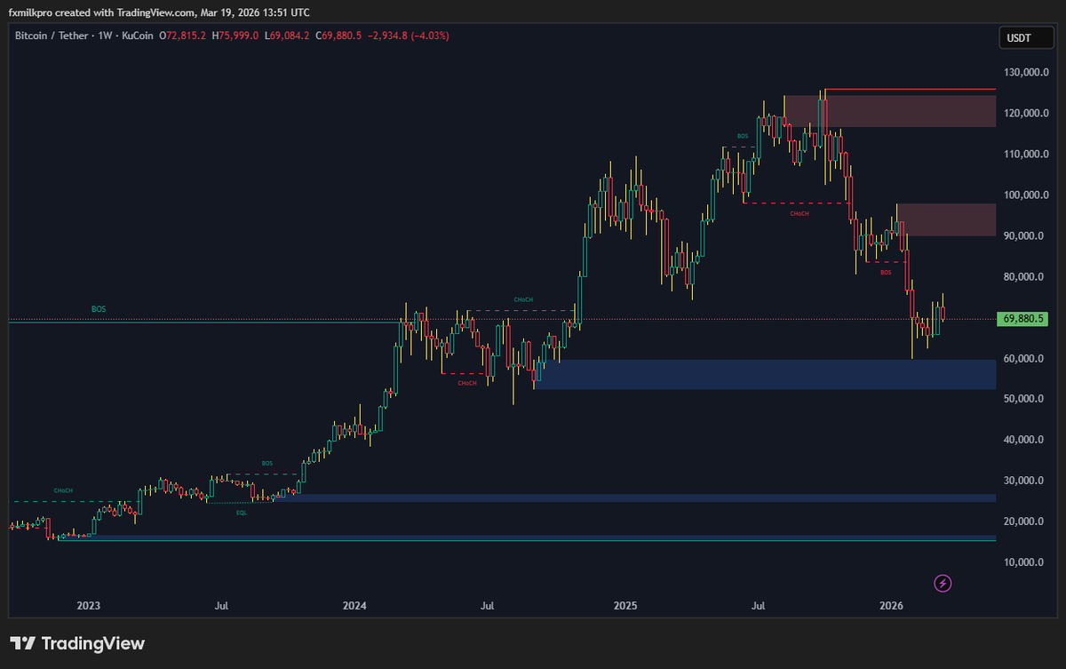 Julanrey ❤️ Memecoin tweet media