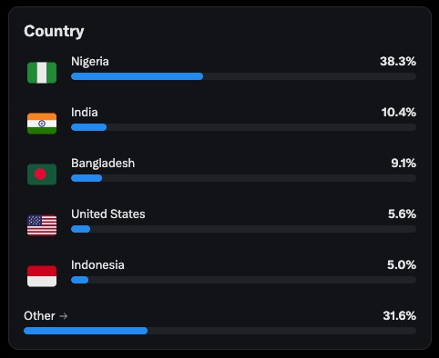 Novice.X 🟦 tweet media