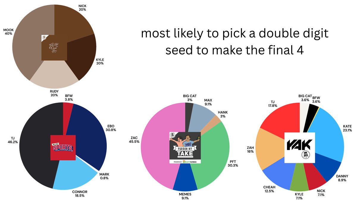 Barstool Analytics Department tweet media