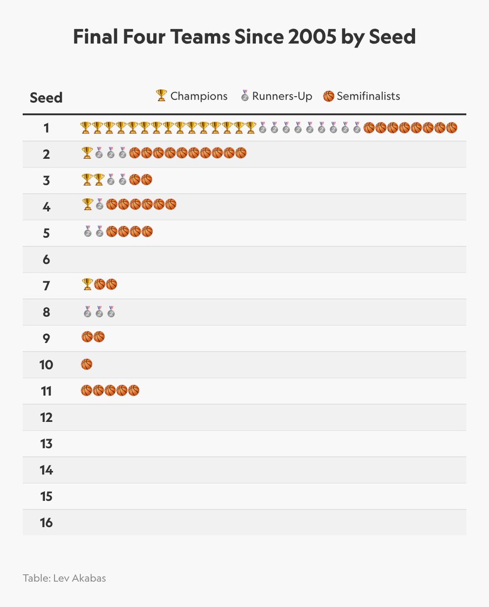 Lev Akabas tweet media