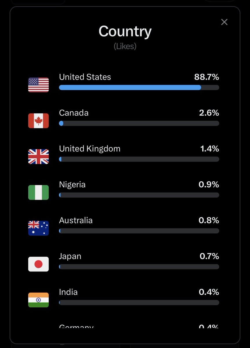Former HVAC Guy 🇺🇸 tweet media