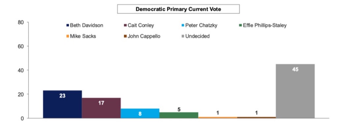 Politics & Poll Tracker 📡 tweet media