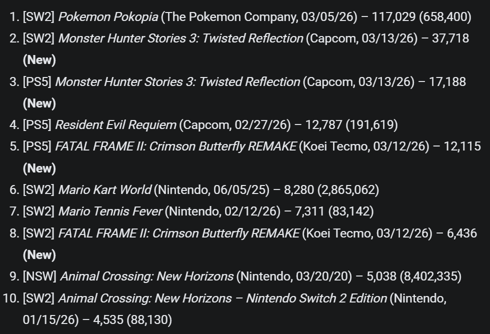 Universo PlayStation tweet media