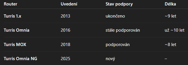 🇨🇿🇮🇱🇺🇦 Pavel Riedl ⚡️🔋🚗 tweet media