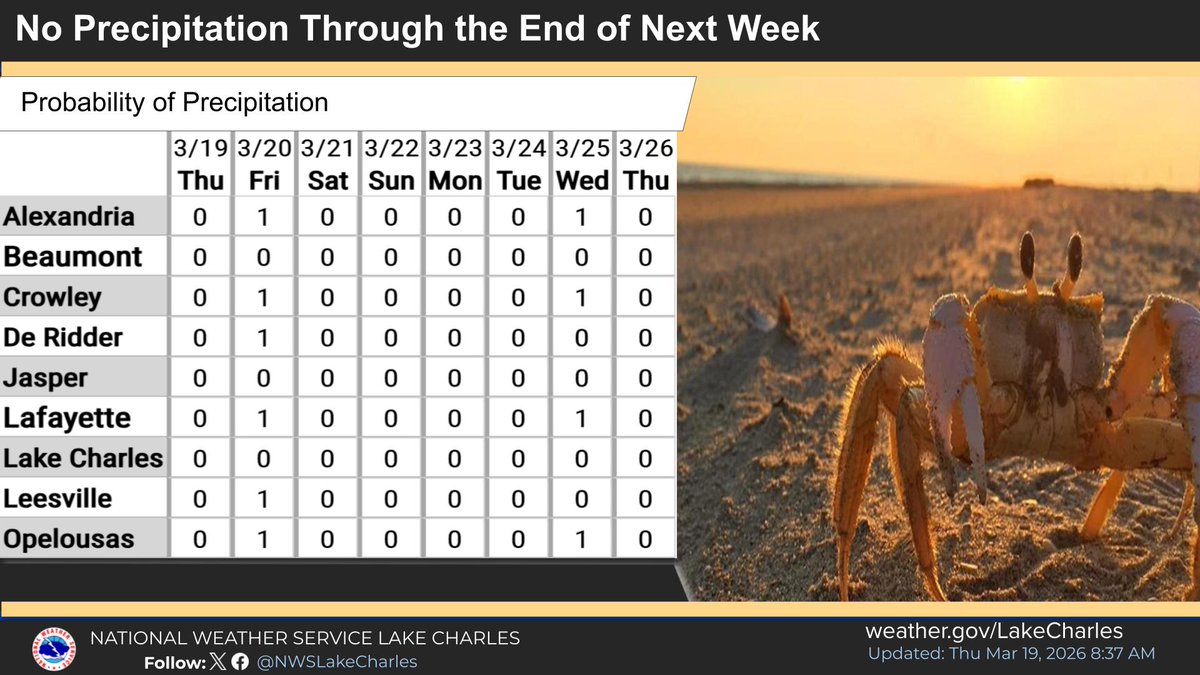 NWS Lake Charles tweet media