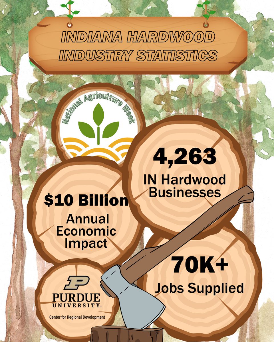 Purdue Center for Regional Development tweet media