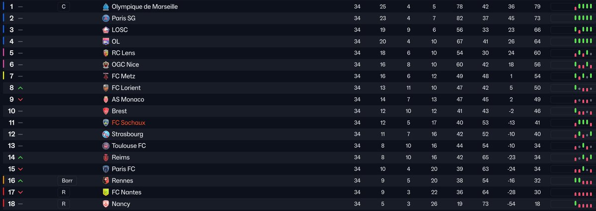 La Pymance 🦁 tweet media