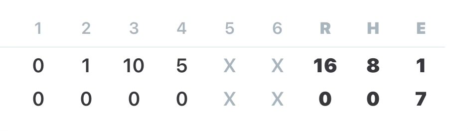 Bethel Park Hawks Baseball tweet media