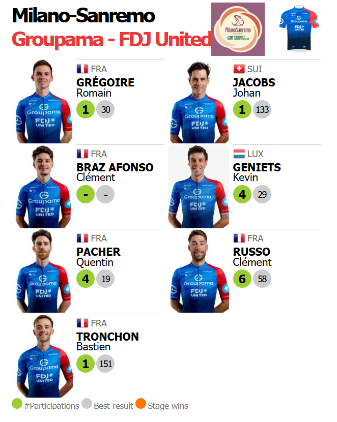 🟥🟥⬛️ ProCyclingStats.com tweet media