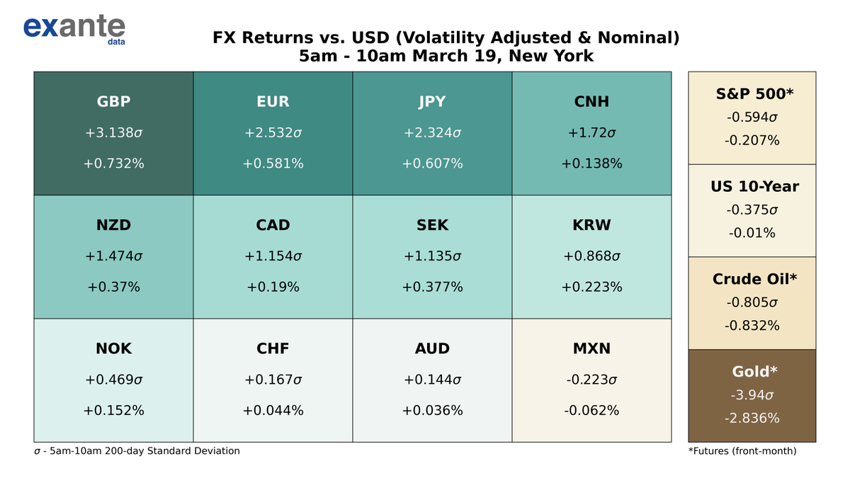 Exante Data tweet media