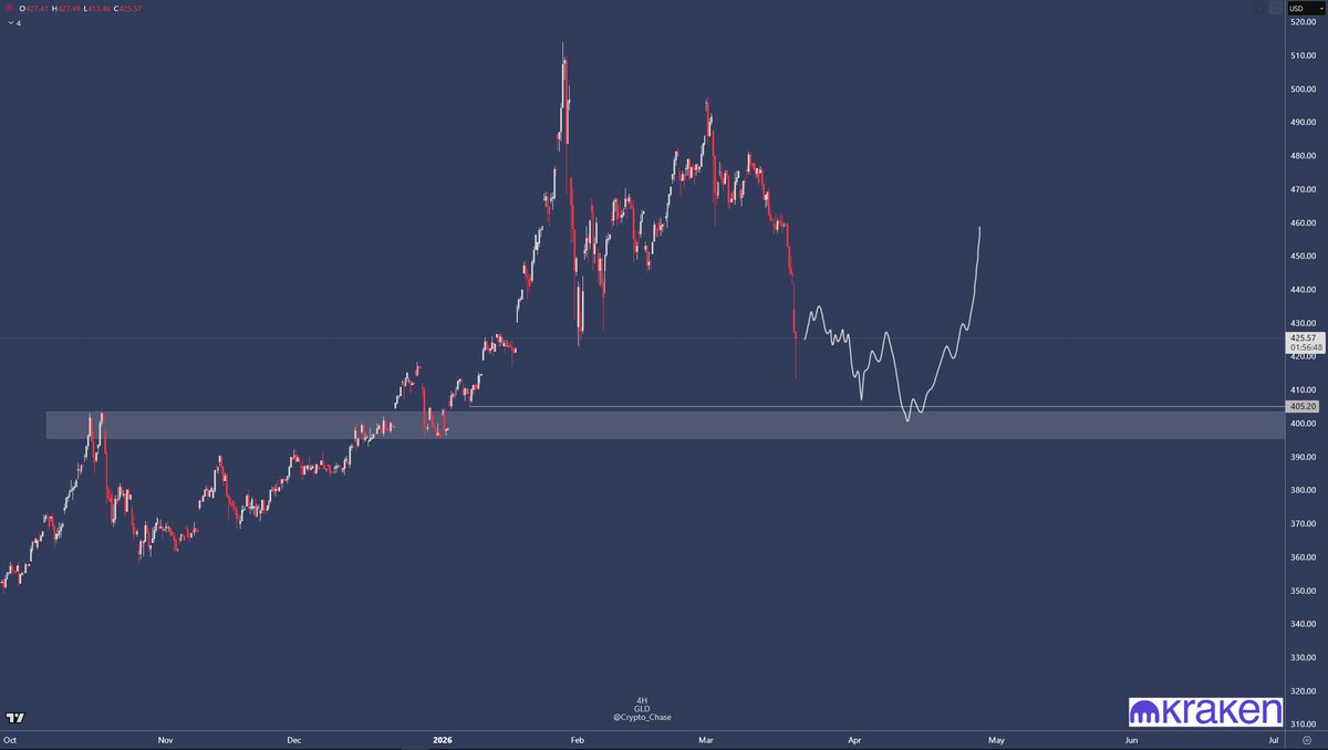 Crypto Chase tweet media