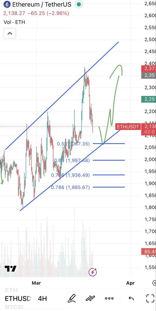 💵Future CM💵 tweet media