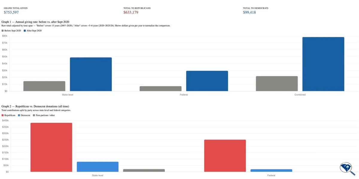 Palmetto State Watch tweet media