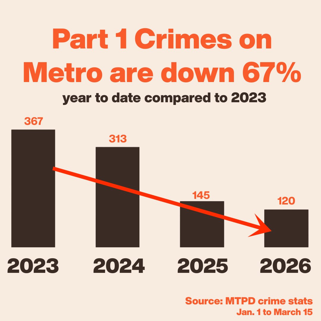 Metro Forward tweet media
