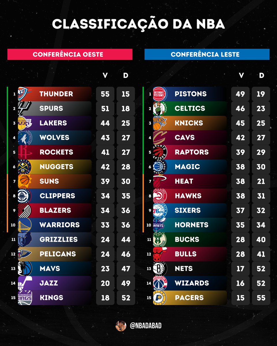 NBA da bad tweet media