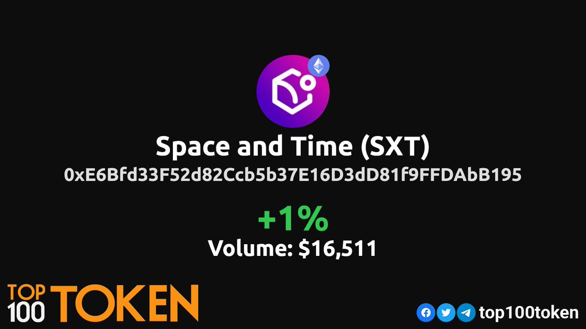 Top100Token tweet media