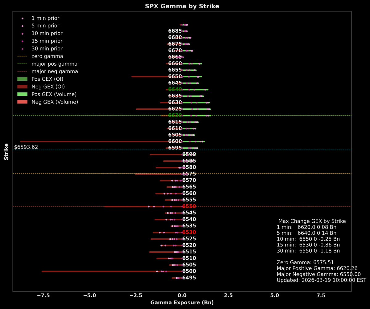 gexbot15 tweet media