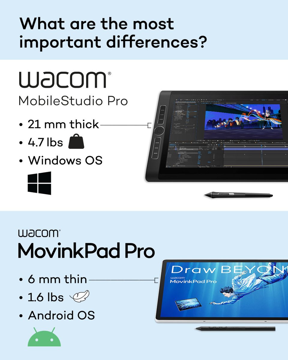 Wacom tweet media