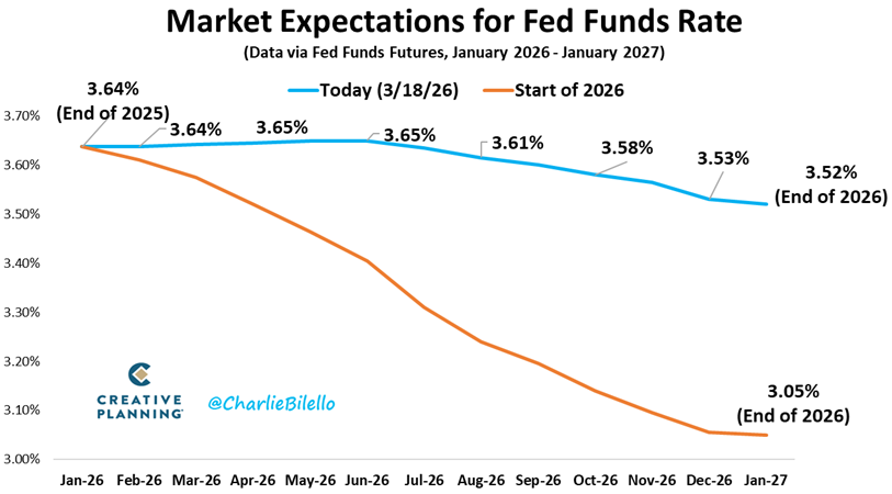 Tavex Research tweet media